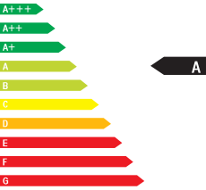 CO2-efficiëntie A