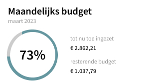 VOLLEDIGE KOSTENCONTROLE